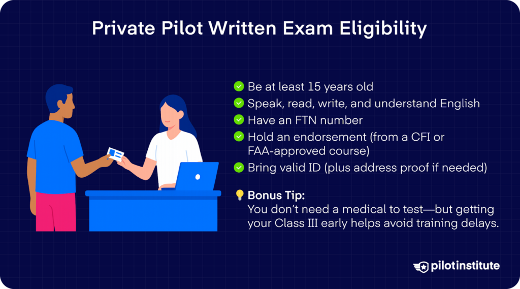 Graphic showing a checklist of FAA eligibility requirements for the Private Pilot Written Exam, including age, English proficiency, FTN number, endorsement, valid ID, and a tip about getting a third-class medical early.