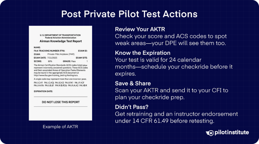 Graphic showing an example FAA Airman Knowledge Test Report (AKTR) with a checklist of post-test actions, including reviewing scores, noting expiration dates, sharing results with a CFI, and steps for retesting if needed.