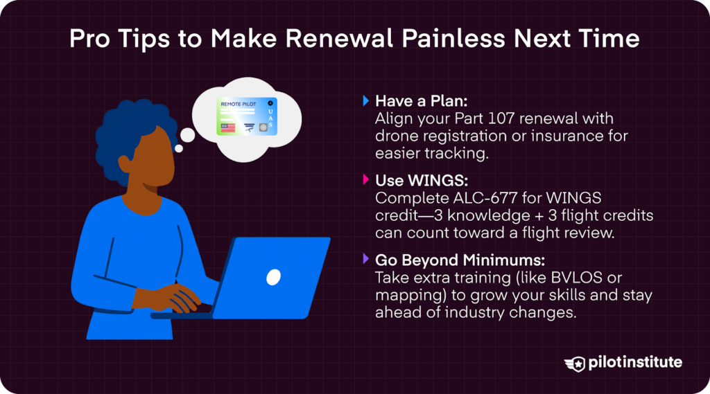 Illustration of a person at a laptop with a thought bubble showing a Remote Pilot certificate, paired with tips for easier Part 107 renewal—suggesting planning, using WINGS credits, and pursuing advanced training like BVLOS or mapping.