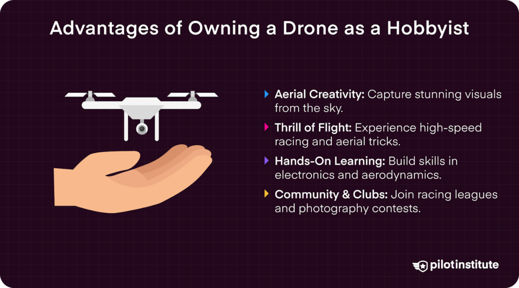 Illustration of a hand holding a drone with text listing the benefits of drone ownership for hobbyists, including aerial creativity, racing, learning, and community involvement.