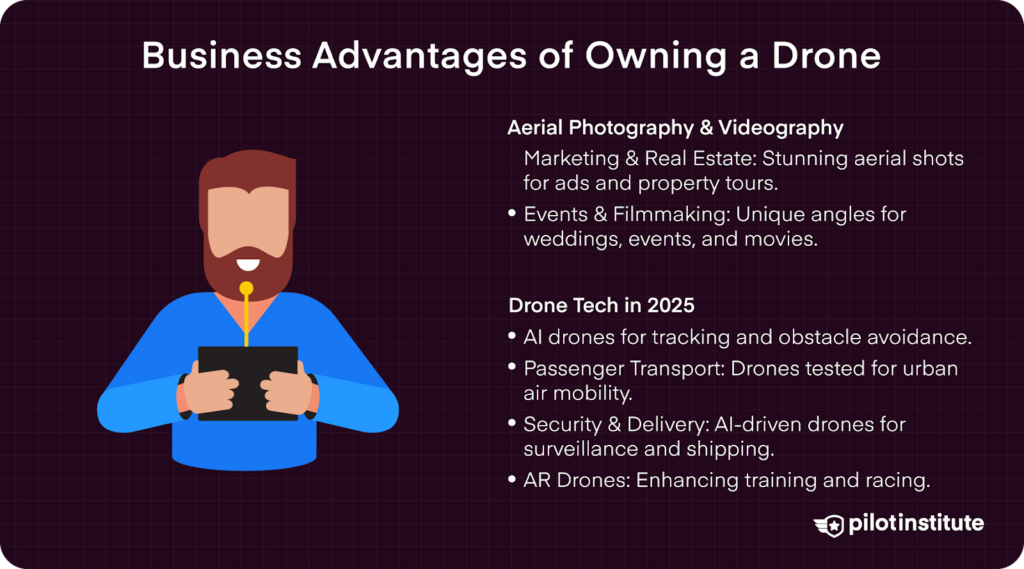Illustration of a man holding a tablet with text highlighting business advantages of drones, including aerial photography, real estate marketing, filmmaking, and future AI drone technology.