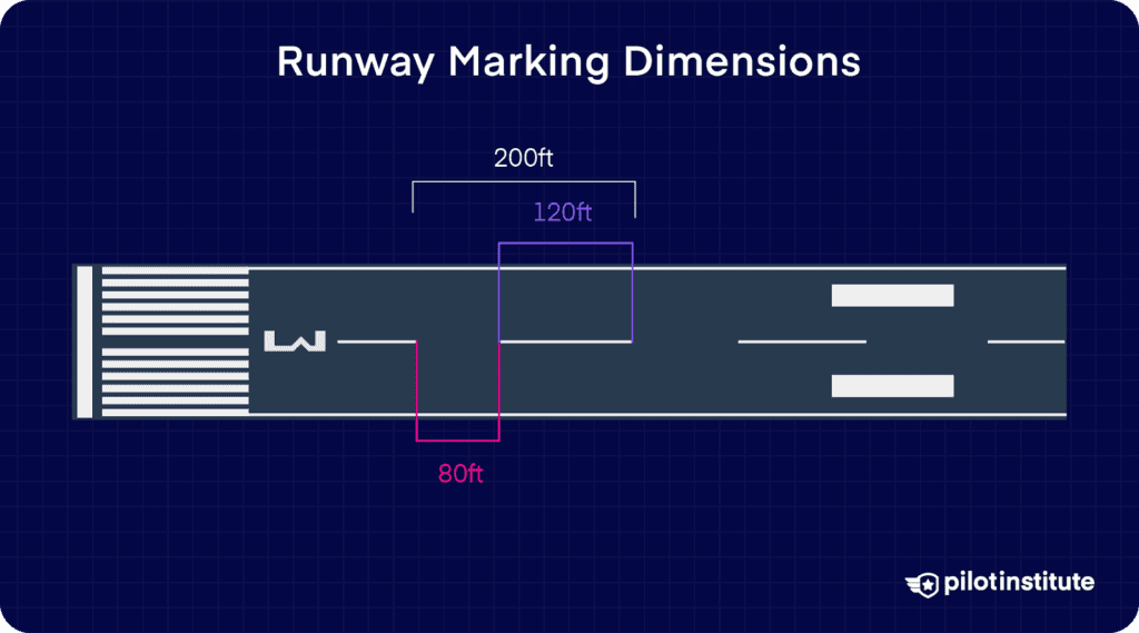 Diagram of runway showing centerline and marking dimensions with labeled measurements: 80 ft, 120 ft, and 200 ft.