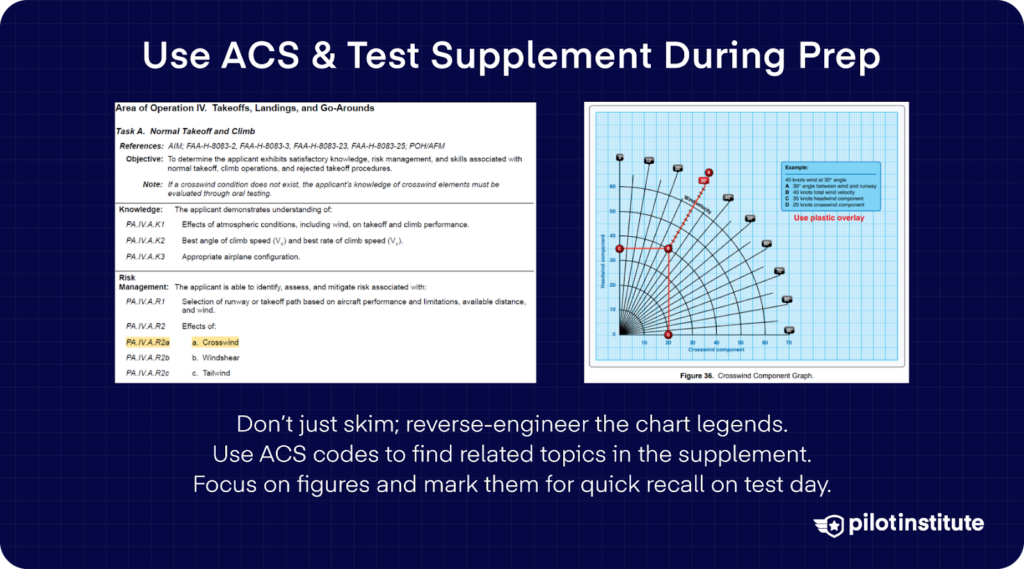 FAA ACS task list and crosswind component chart with tips to use ACS codes and mark key figures in the FAA test supplement for efficient study.