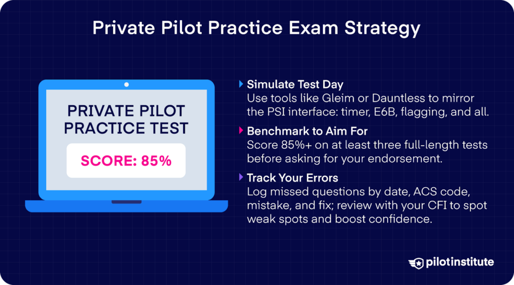 Laptop graphic showing “Private Pilot Practice Test – Score: 85%” alongside tips for simulating test day, aiming for 85%+ on practice exams, and tracking errors using ACS codes.