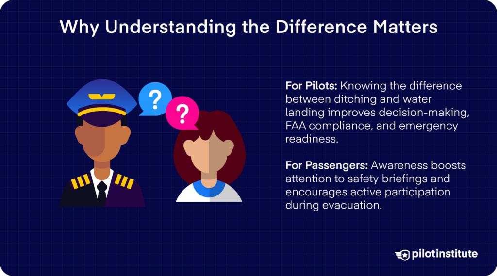 Illustration of a pilot and passenger with question marks, alongside text explaining why understanding the difference between ditching and water landings improves safety for both pilots and passengers.