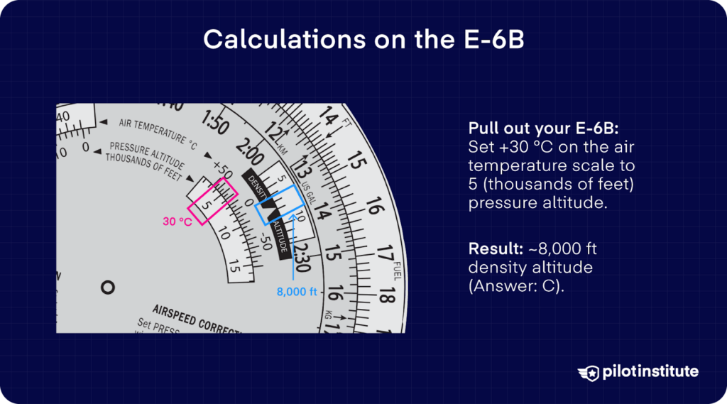 Instructions for using an E-6B flight computer to calculate density altitude, showing +30°C at 5,000 ft yielding ~8,000 ft.