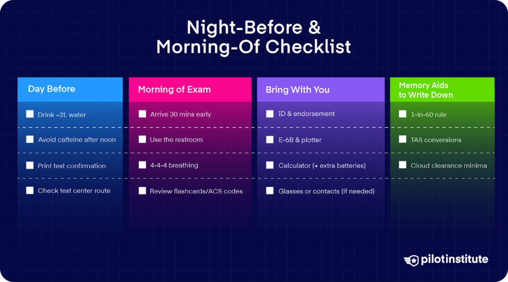 Color-coded FAA written exam prep checklist showing tasks for the day before, morning of exam, items to bring, and key memory aids to write down before starting.